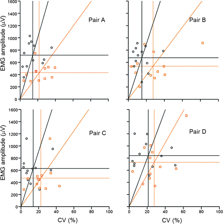 Fig.3