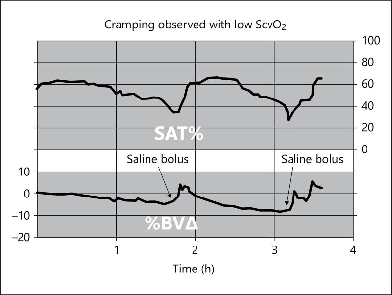 Clinical Vignette 5
