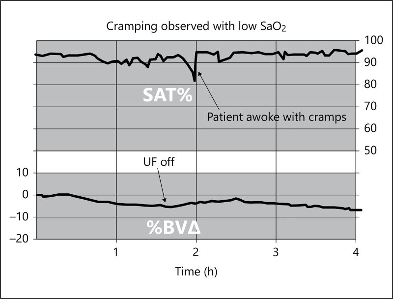 Clinical Vignette 4