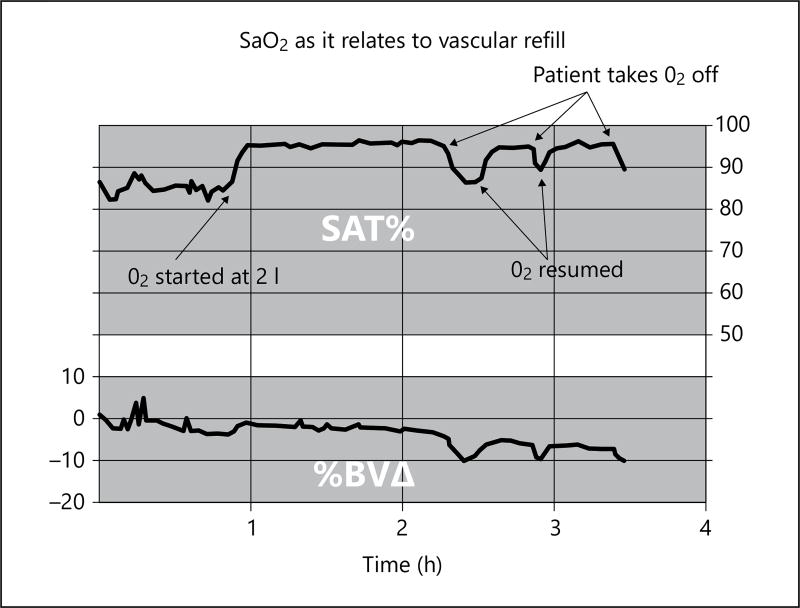 Clinical Vignette 3