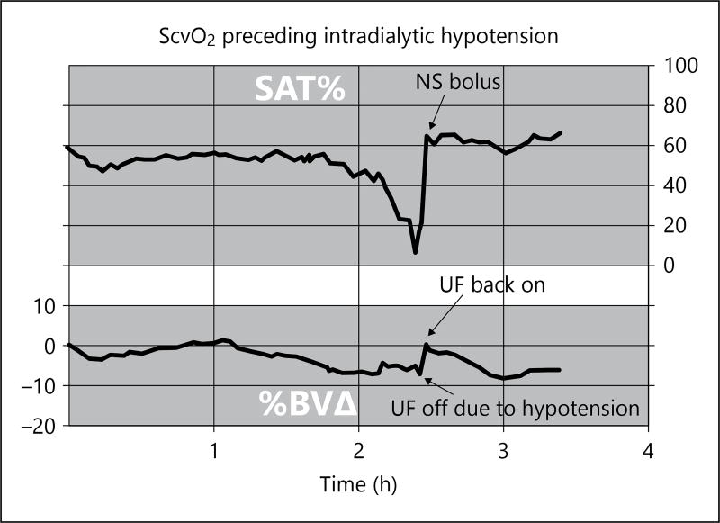 Clinical Vignette 7