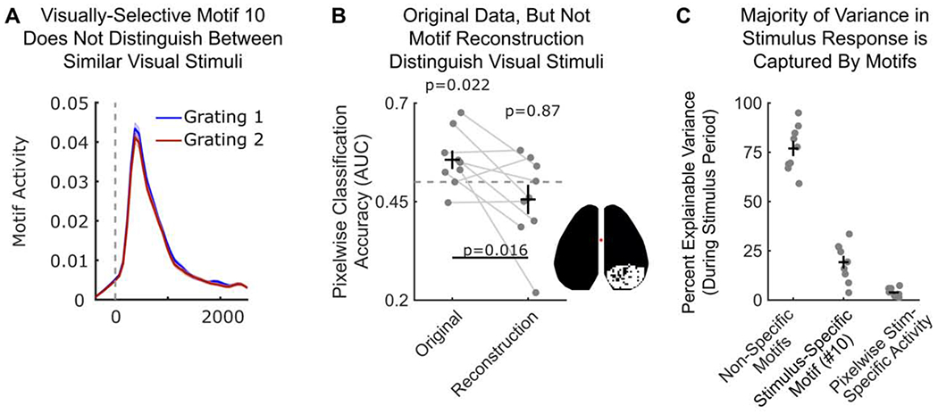 Figure 6.