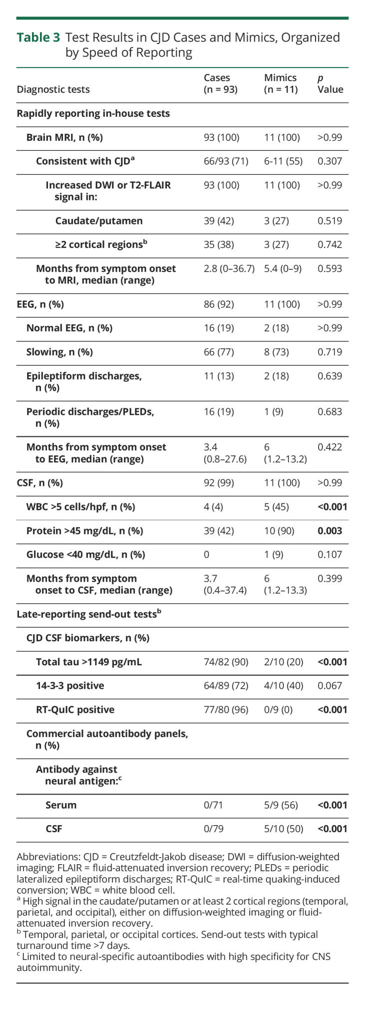 graphic file with name CPJ-2022-200096TT3.jpg