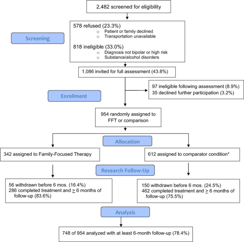 FIGURE 1