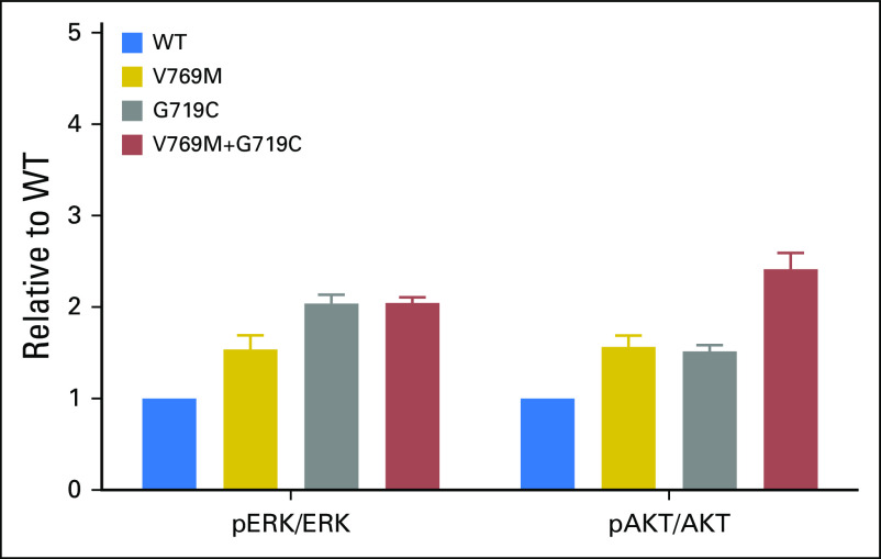 Fig A2.