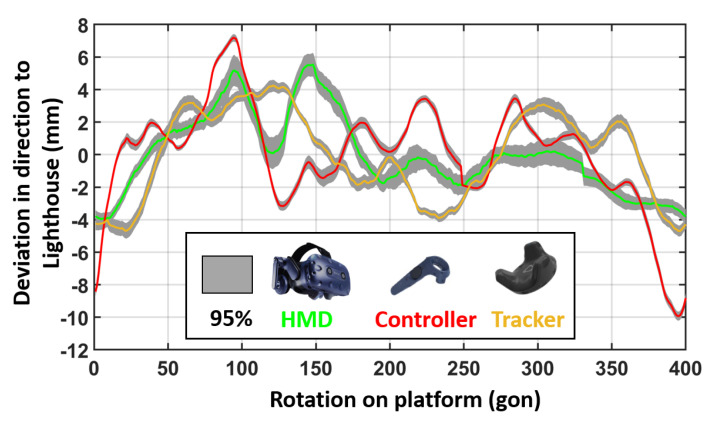 Figure 17