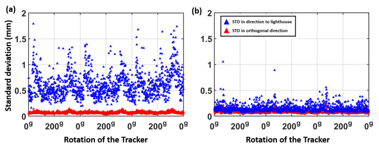 Figure 18