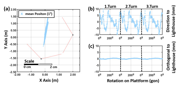 Figure 19