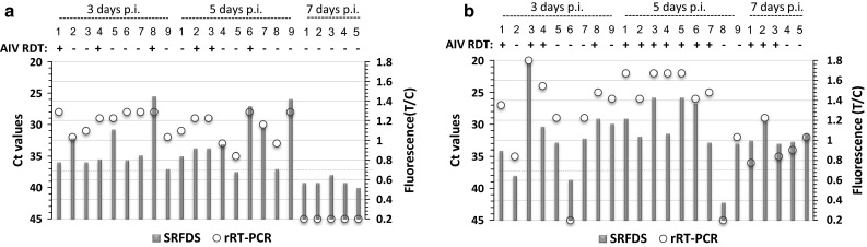 Fig. 4