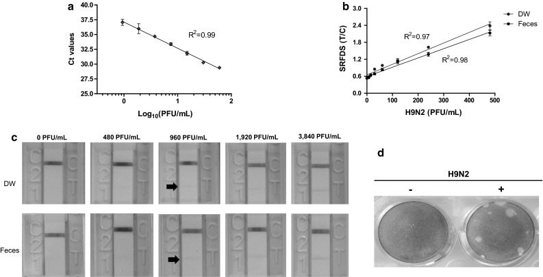 Fig. 2