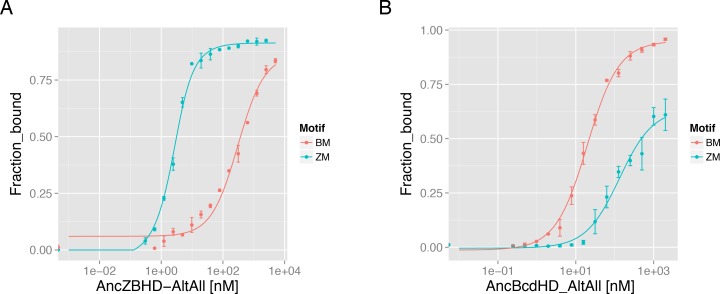 Figure 3—figure supplement 1.