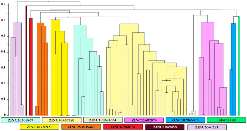 Fig 2