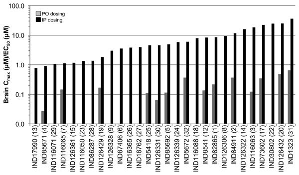 Figure 7