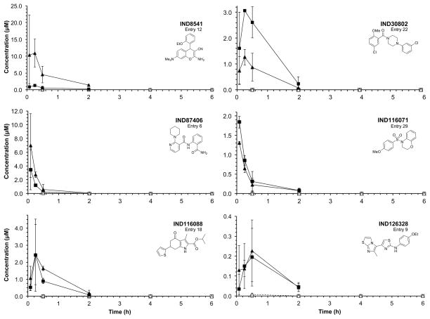 Figure 6