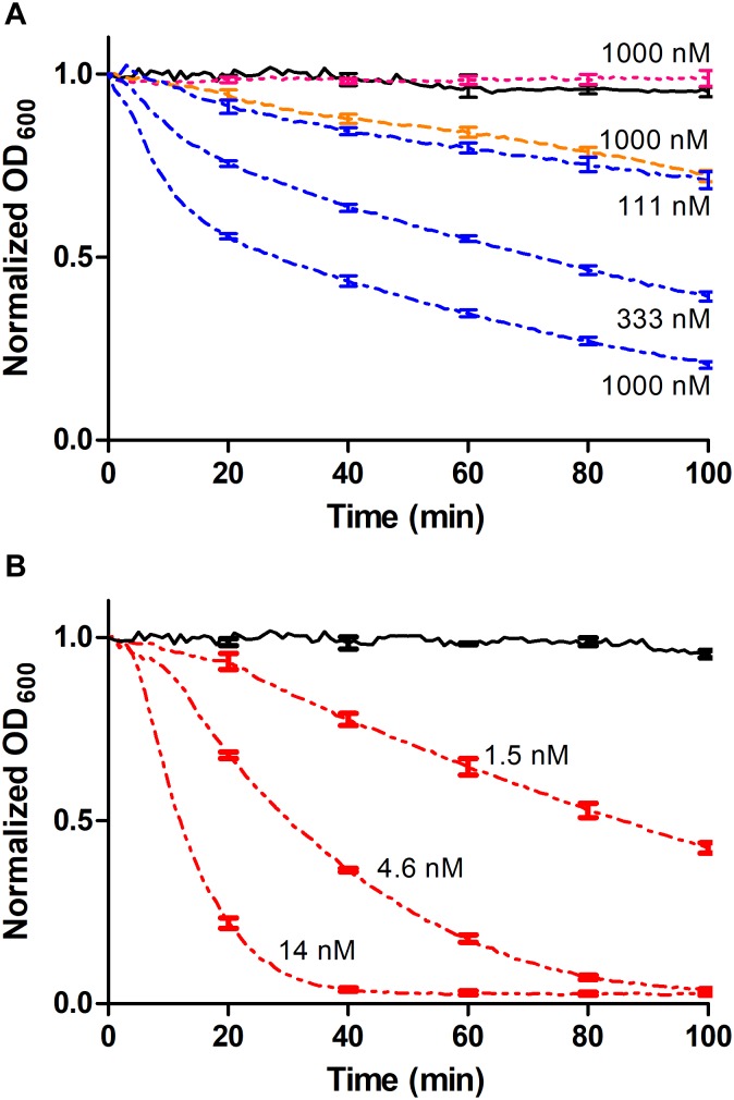 FIGURE 4