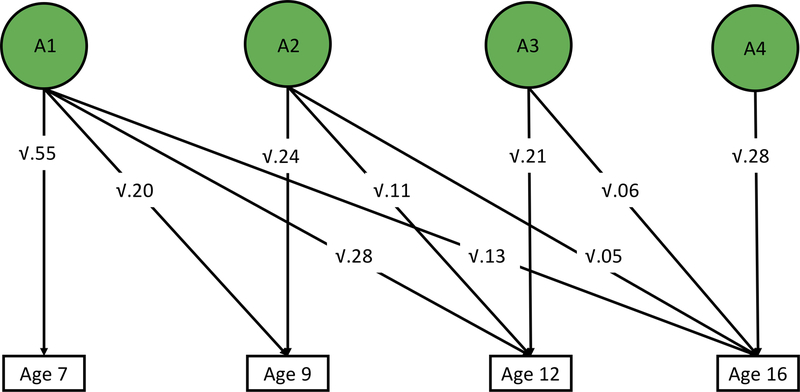 Figure 2: