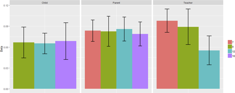 Figure 3: