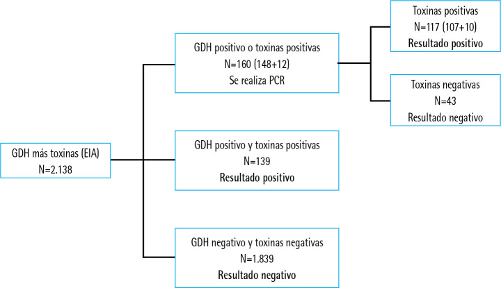 Figura 1