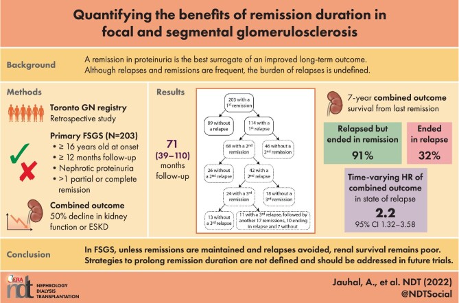 Graphical Abstract