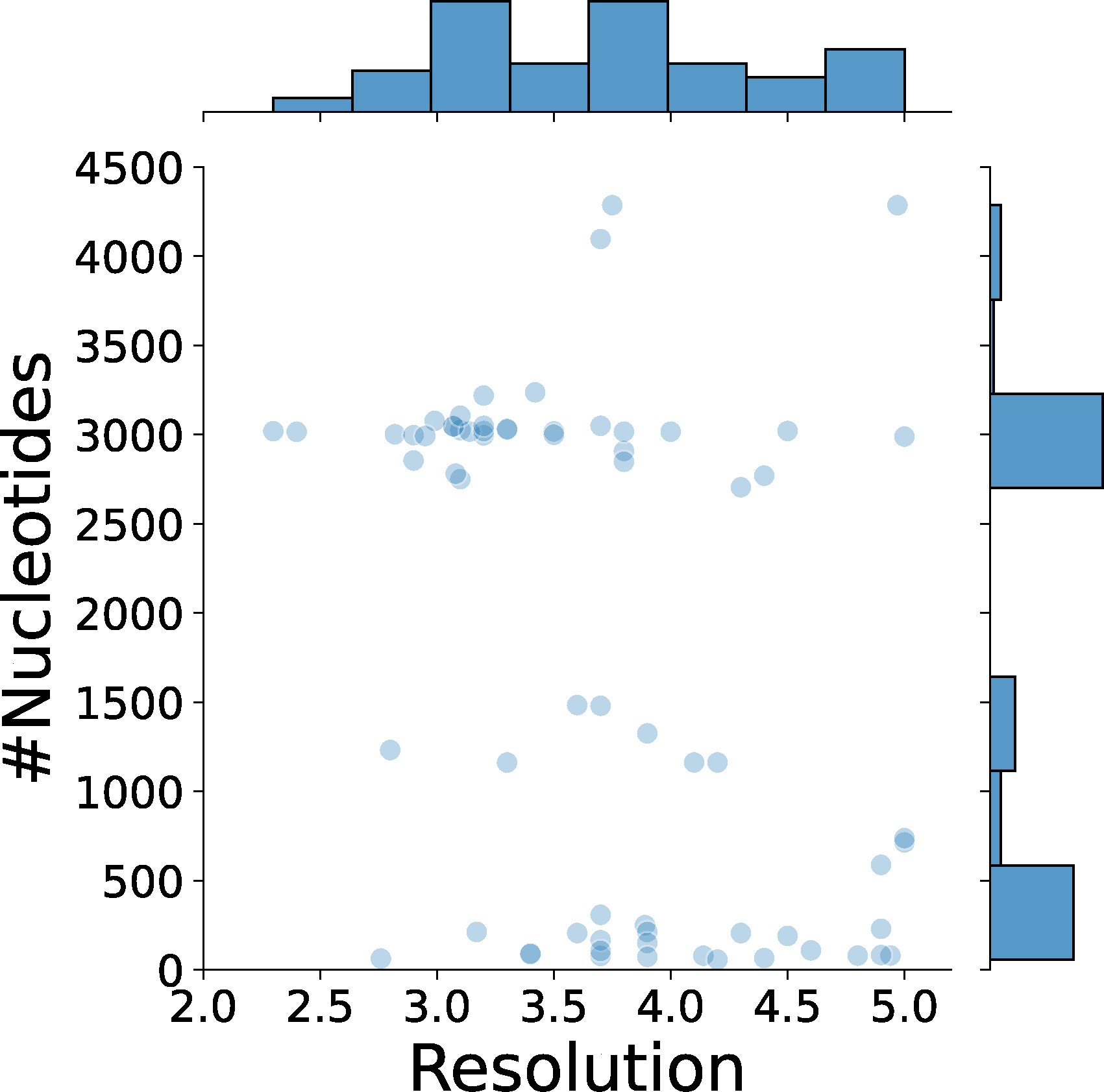 Extended Data 3.