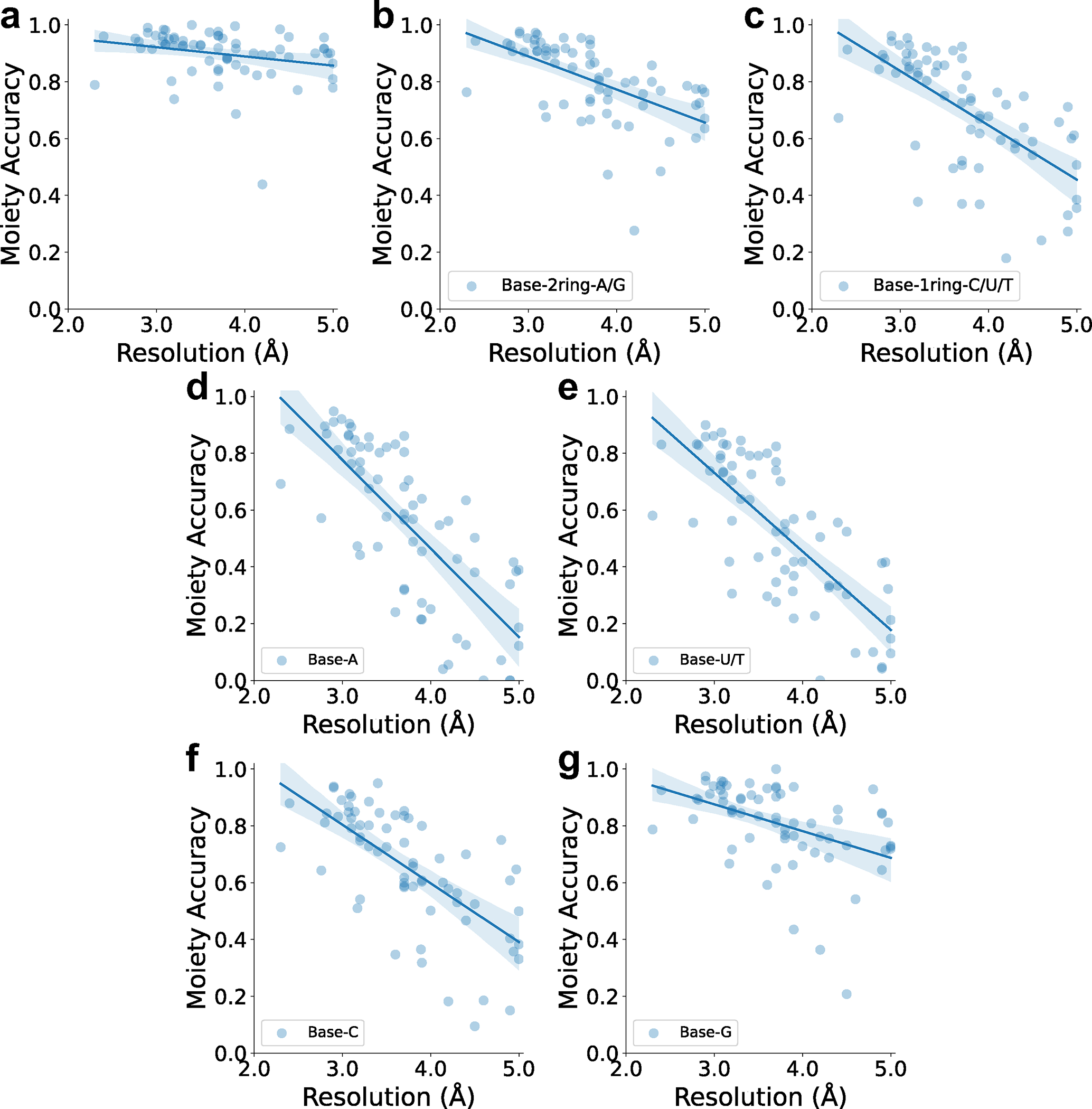 Extended Data 5.