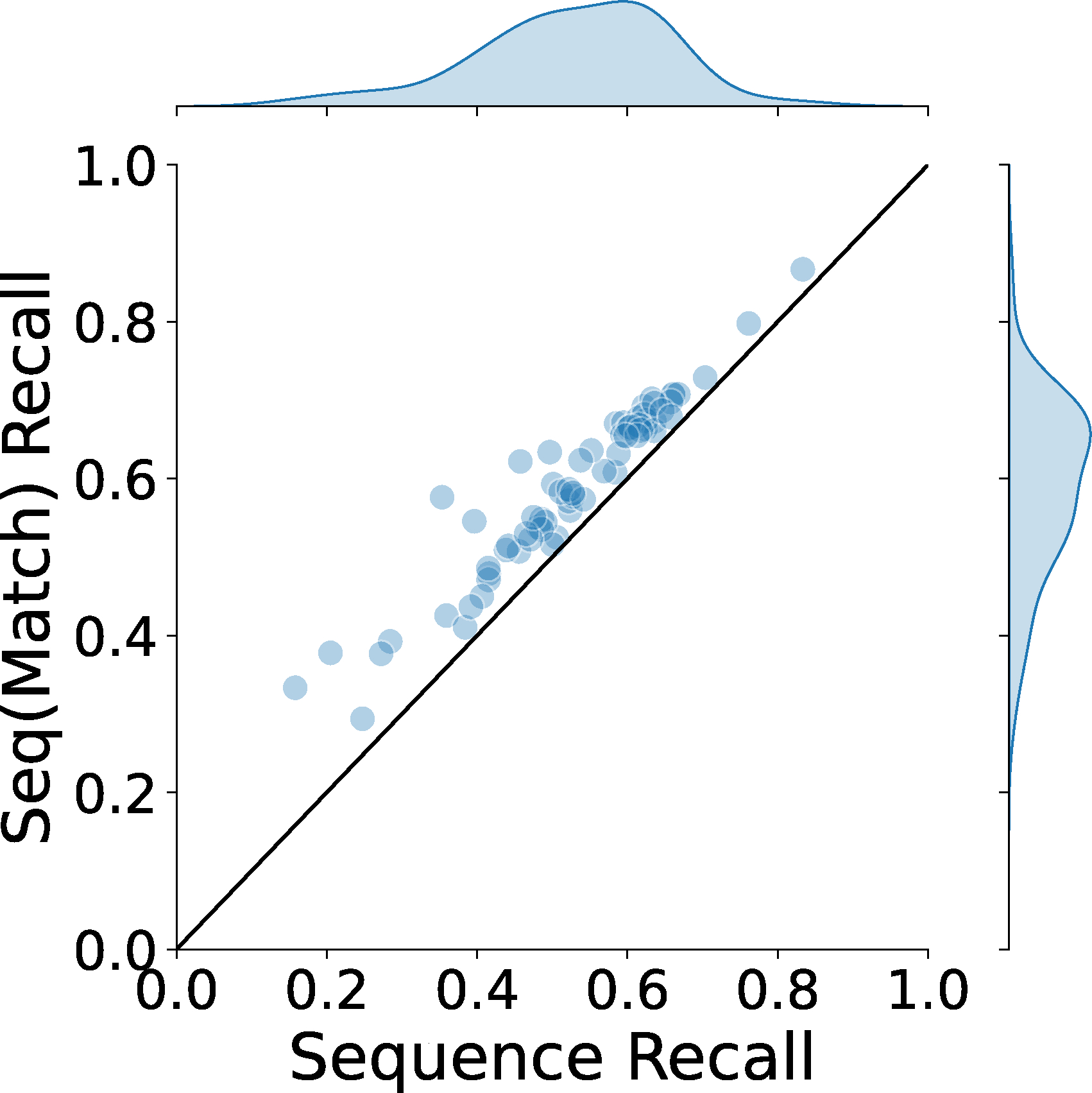 Extended Data 6.