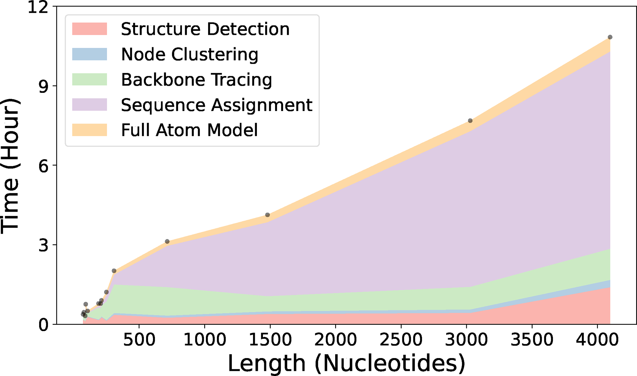 Extended Data 2.