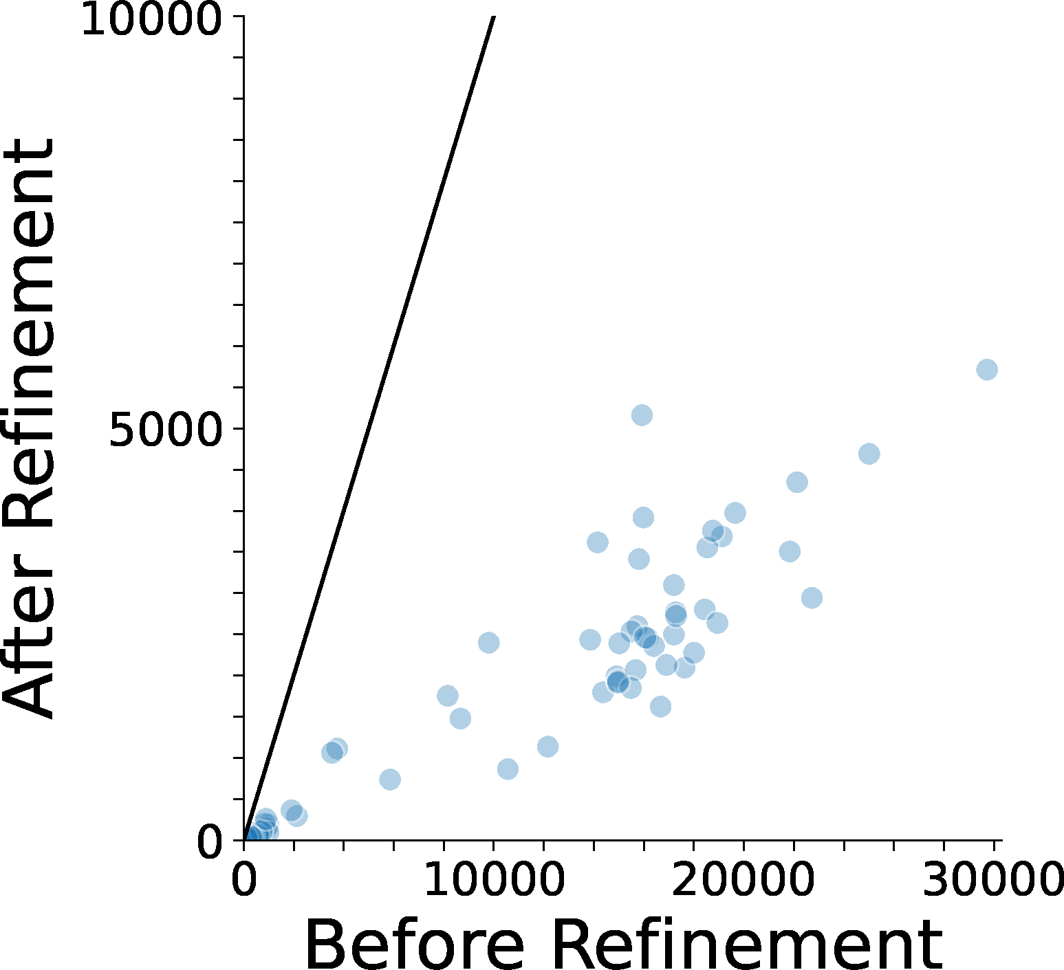 Extended Data 8.