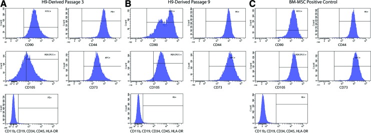 FIG. 3.