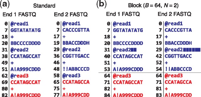 Fig. 2.