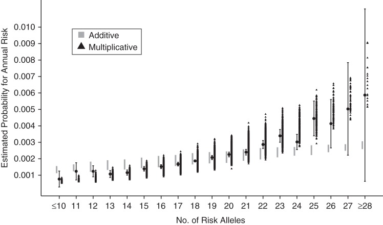 Figure 1.