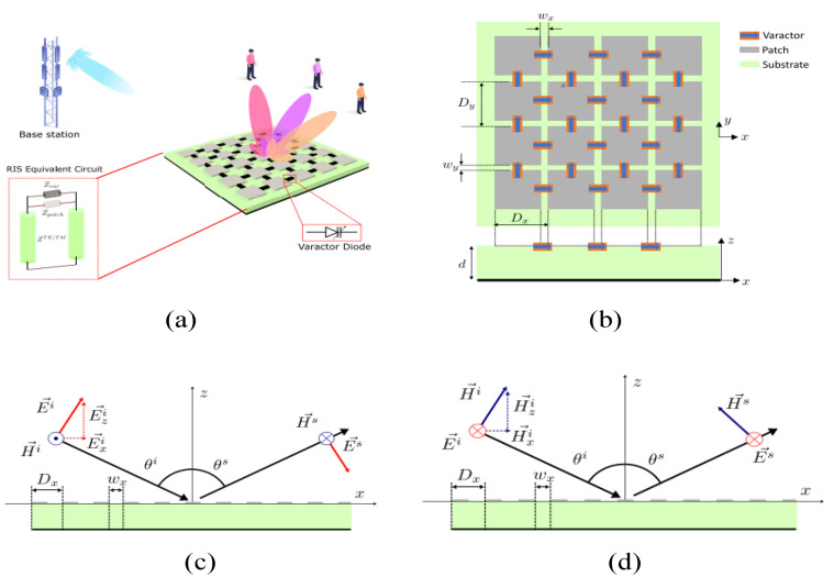 Figure 14