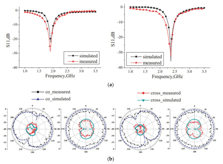 Figure 12