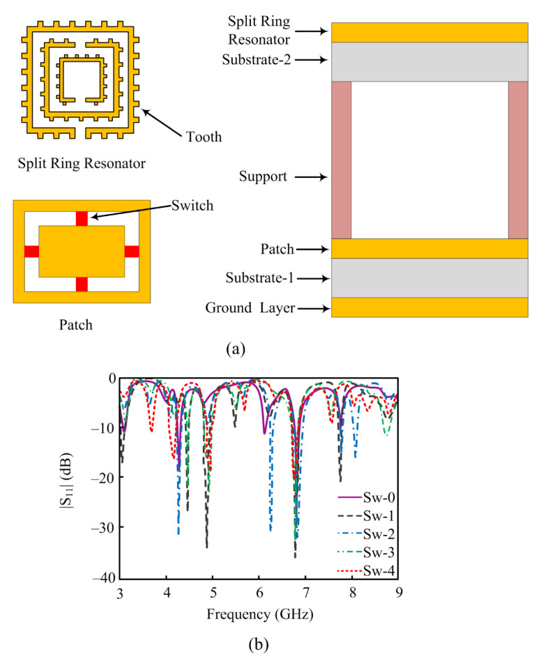 Figure 13