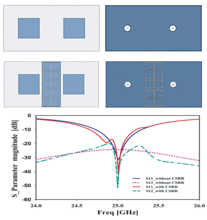 Figure 10