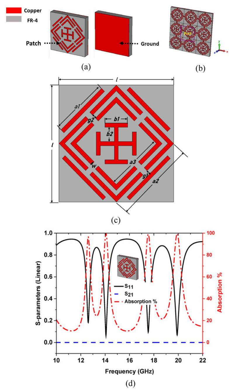 Figure 15