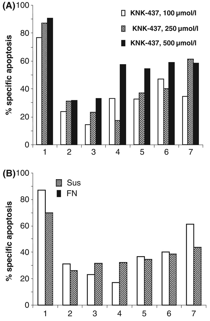 Fig 5