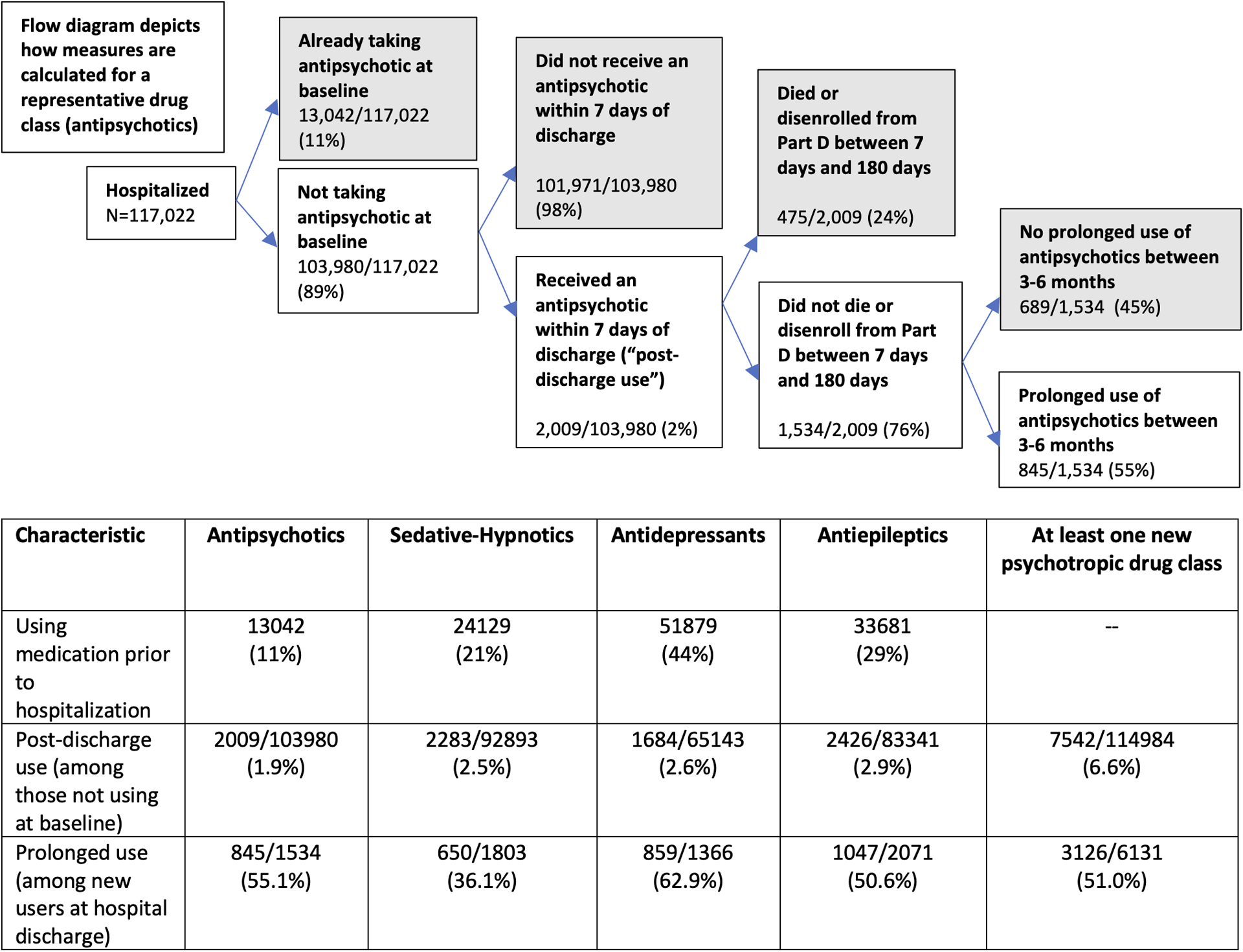 Figure 1: