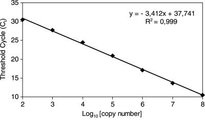 FIG. 3.