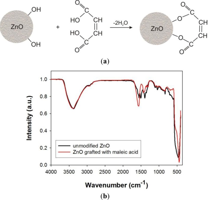 Figure 10.