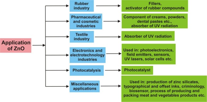 Figure 12.