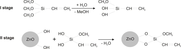 Figure 8.