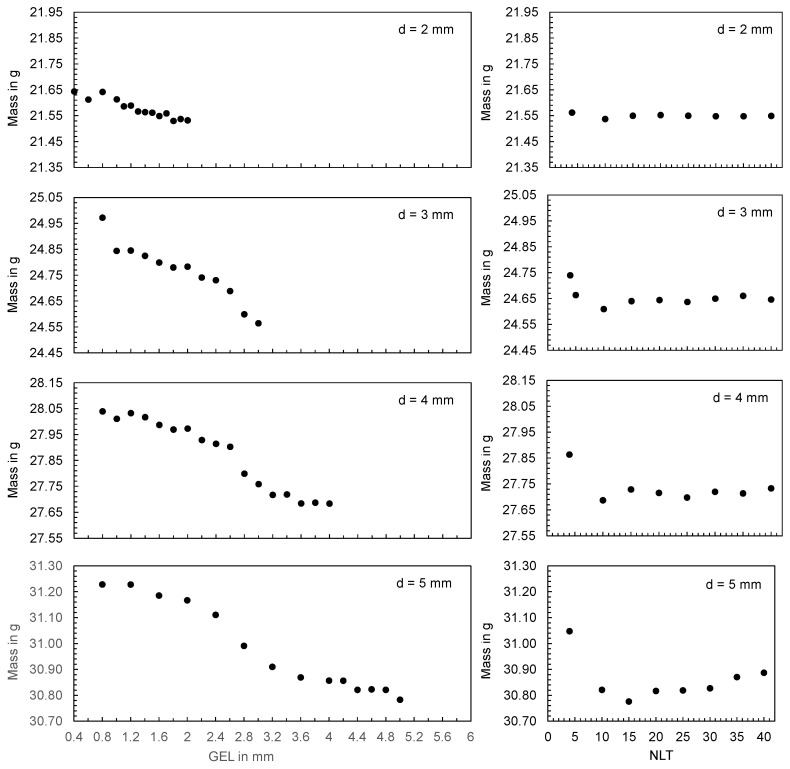 Figure 28