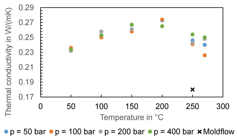 Figure 23