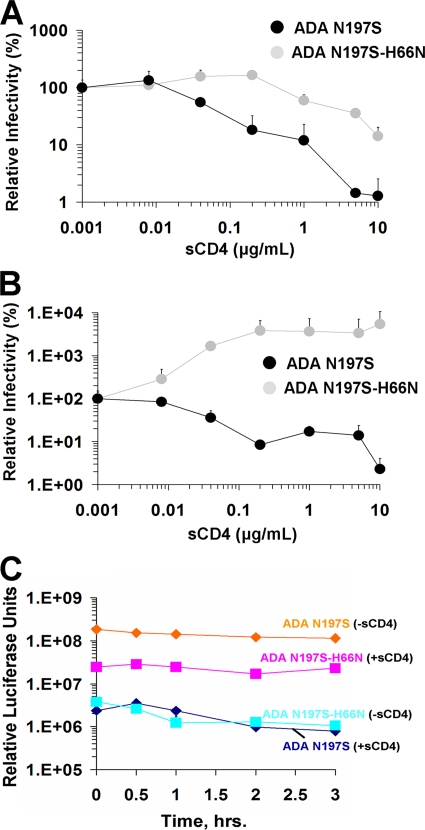 FIG. 6.