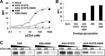 FIG. 7.