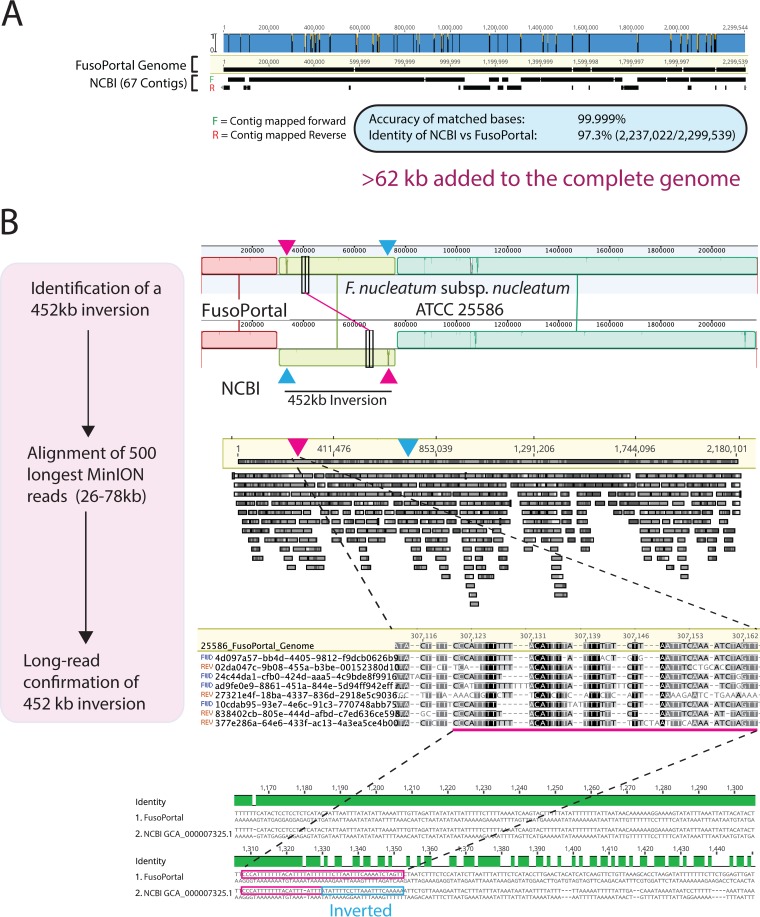 FIG 4 