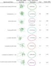 FIG 3