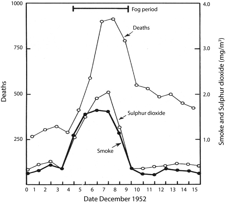FIGURE 1—
