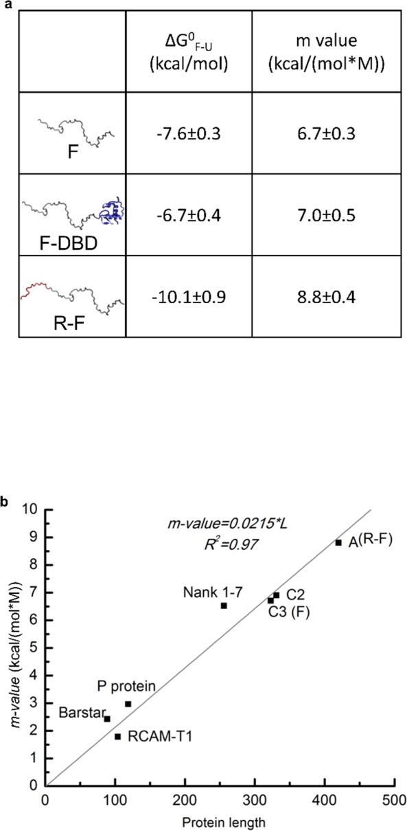 Figure 2—figure supplement 1.